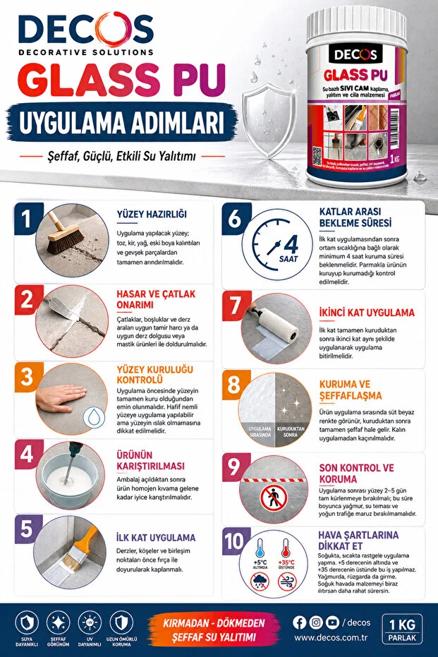 Glass Pu 1 Kg- Şeffaf Güçlü Kokusuz Su Yalıtım Malzemesi 1 Kg